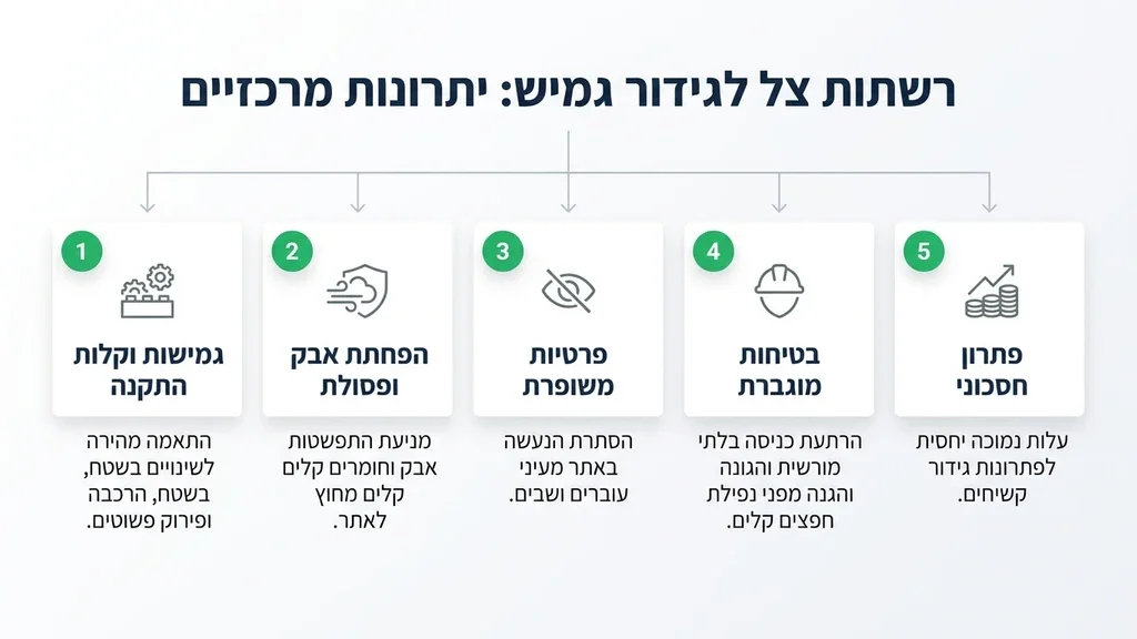 רשת צל איכותית המותקנת על גדר באתר עבודה